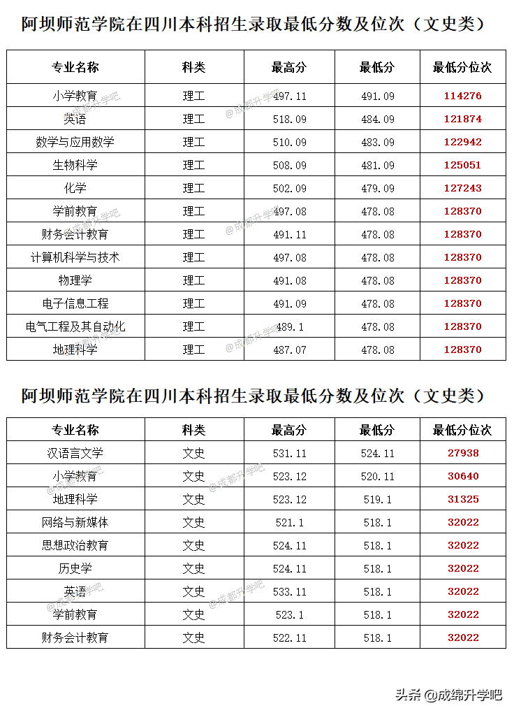 江西師范類本科院校_江西師范大學(xué)有本科嗎_2023江西師范大學(xué)是幾本最新要求