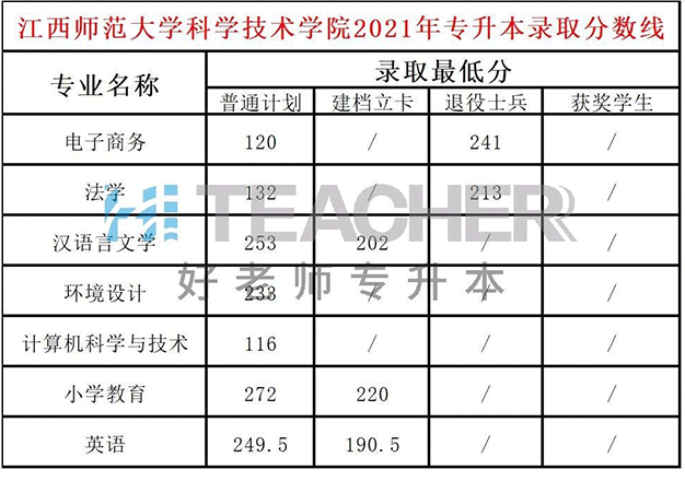 江西師范類本科院校_江西師范大學(xué)有本科嗎_2023江西師范大學(xué)是幾本最新要求