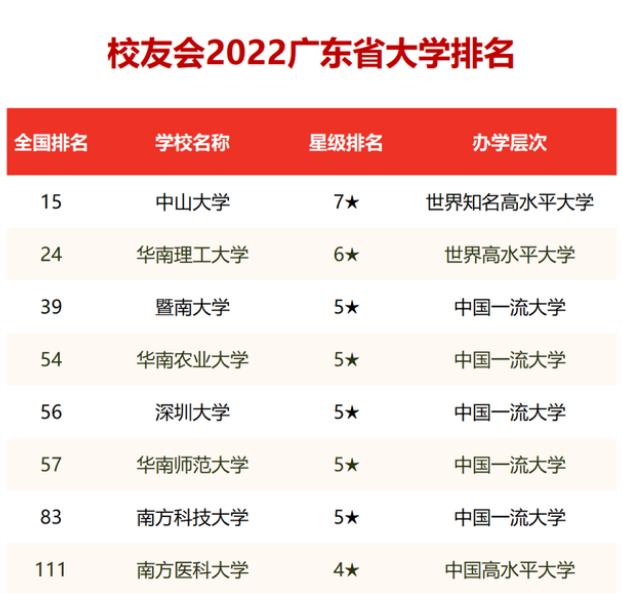 fjlg 大學 排名_排名大學世界_排名大學名單