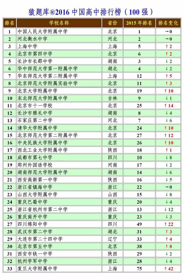 fjlg 大學 排名_排名大學世界_排名大學名單