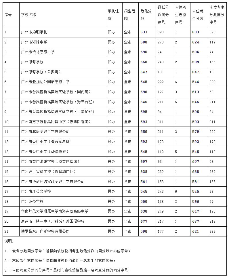 托福分什么水平_考托福多少分可以出國_托福考多少分