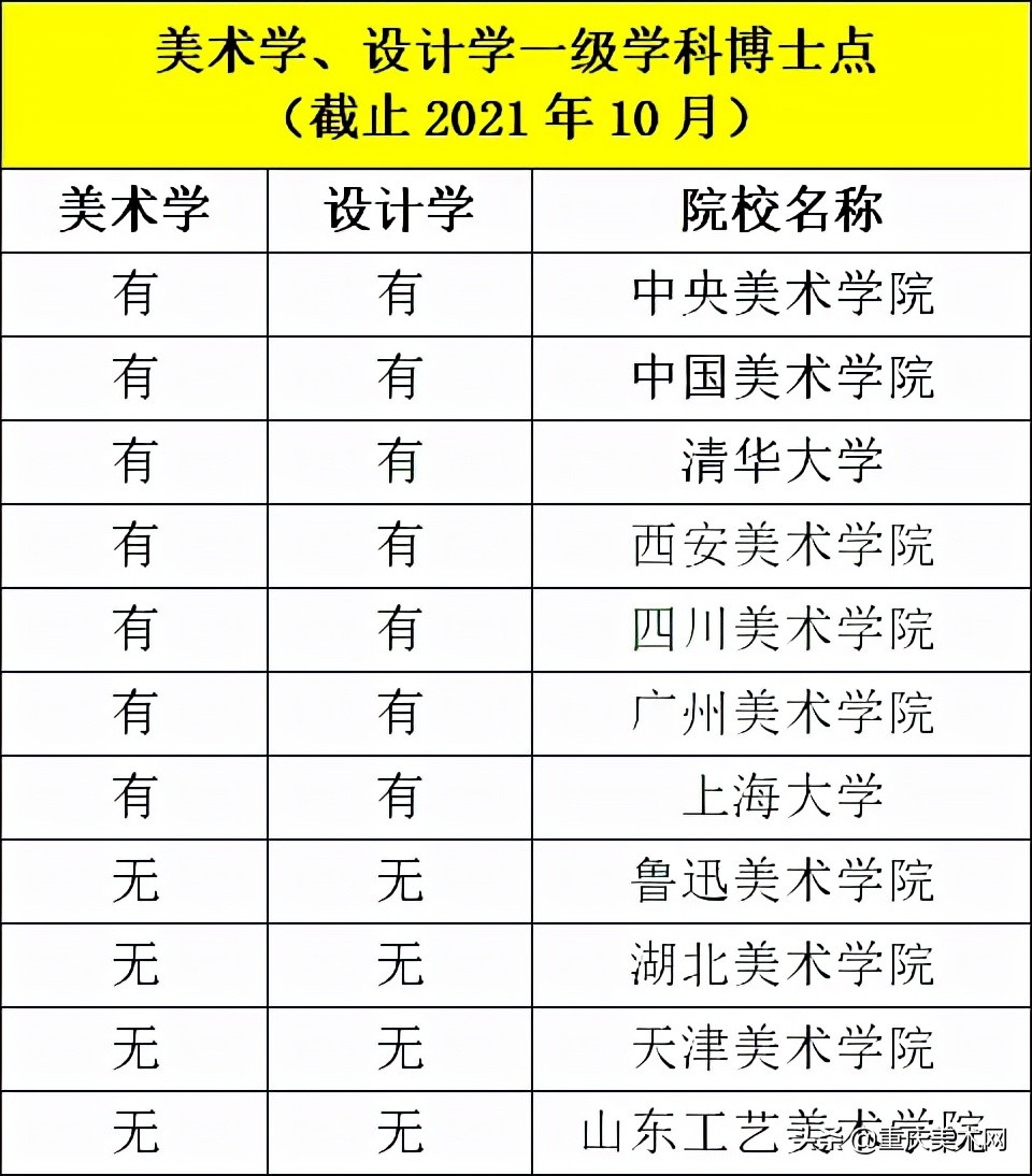 深圳藝術(shù)學(xué)校怎么樣好不好_深圳藝術(shù)學(xué)校_深圳藝術(shù)學(xué)校分?jǐn)?shù)線