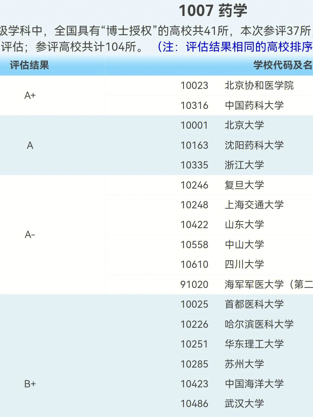本科生什么時候申請申請留學_河南法學院校排名_fjlg法學院校留學申請