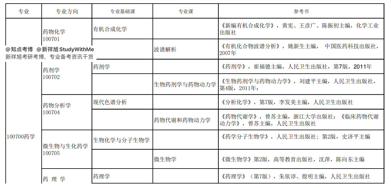 河南法學院校排名_fjlg法學院校留學申請_本科生什么時候申請申請留學