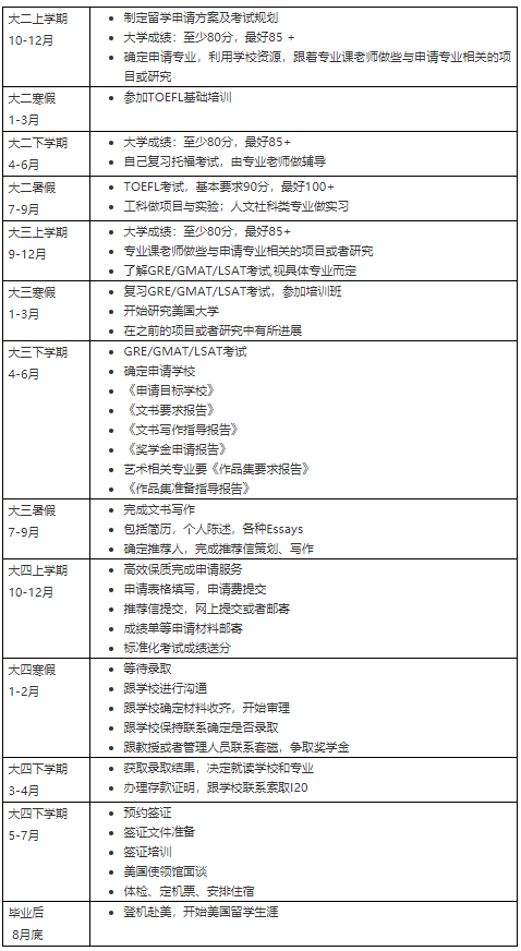 新加坡留學網絡專業(yè)申請要求_俄羅斯法學院校專業(yè)申請要求_全國法學院校排名