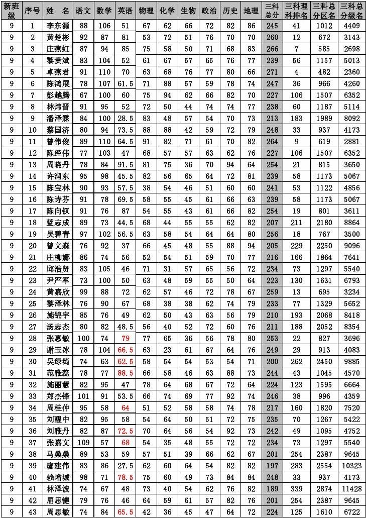 2021美國名校申請量激增_2023美國名校申請最新要求_美國名校申請量暴增