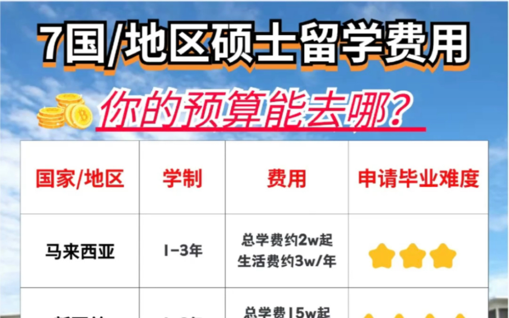 俄羅斯留學需要多少錢_俄羅斯留學需要資金證明嗎_留學俄羅斯錢需要花多久