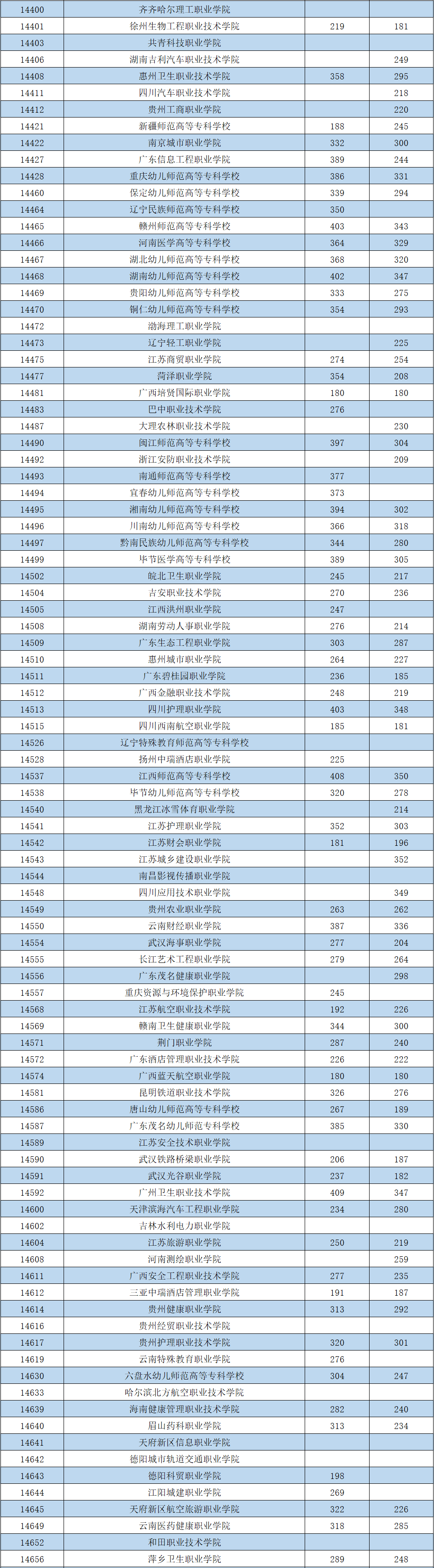 文科二本大學(xué)分?jǐn)?shù)_文科二本大學(xué)分?jǐn)?shù)線一覽表_文科450分的二本大學(xué)