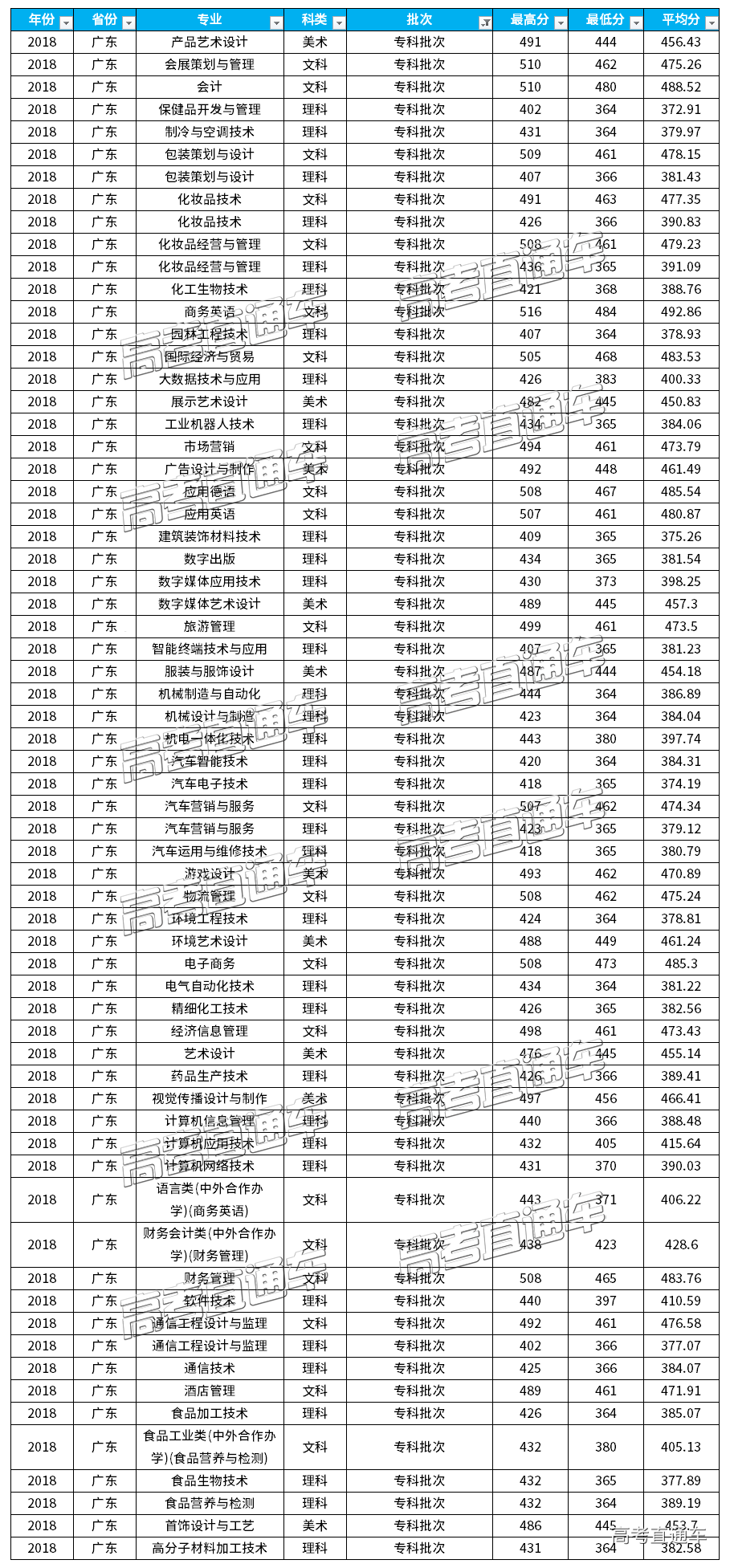 文科450分的二本大學(xué)_文科二本大學(xué)分?jǐn)?shù)線一覽表_文科二本大學(xué)分?jǐn)?shù)