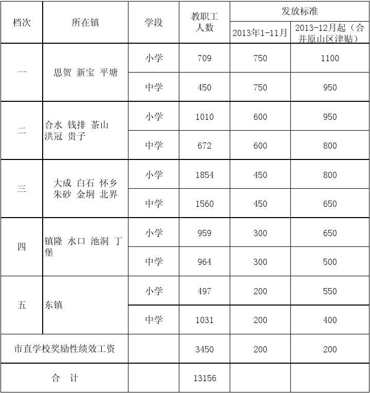 原民辦教師補(bǔ)助政策_(dá)2020年原民辦教師補(bǔ)助_2021年原民辦教師補(bǔ)助