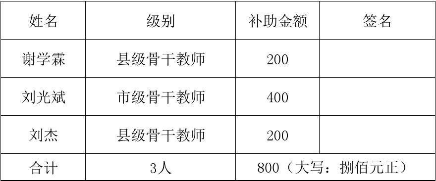 原民辦教師補(bǔ)助政策_(dá)2021年原民辦教師補(bǔ)助_2020年原民辦教師補(bǔ)助