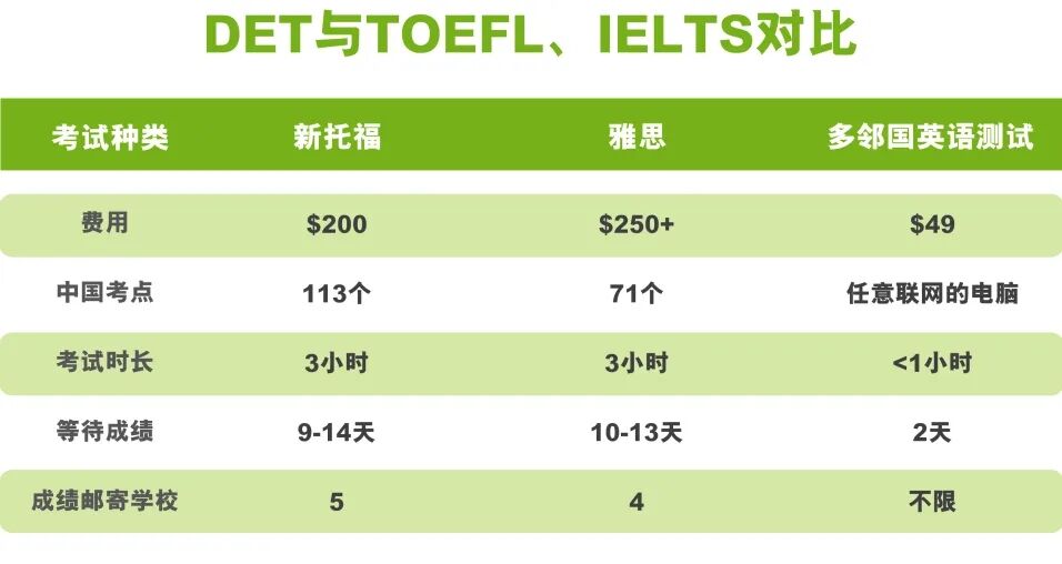 托福與雅思的區(qū)別_雅思和托福區(qū)別_雅思和托福哪個實用性強(qiáng)