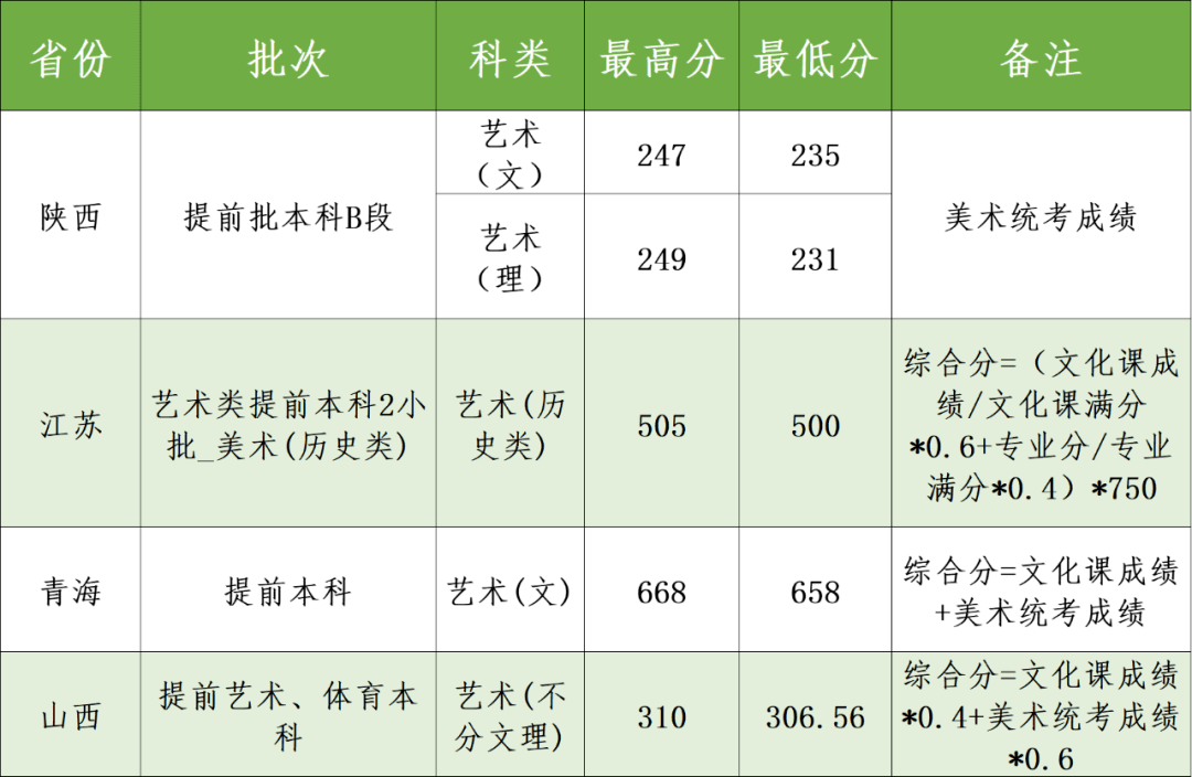 江蘇省分?jǐn)?shù)線預(yù)估_江蘇分?jǐn)?shù)線2023_今年江蘇分?jǐn)?shù)線多少