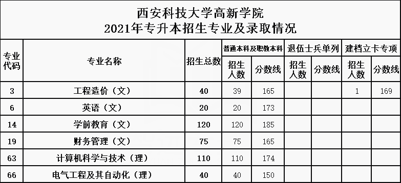 江蘇省分?jǐn)?shù)線預(yù)估_今年江蘇分?jǐn)?shù)線多少_江蘇分?jǐn)?shù)線2023