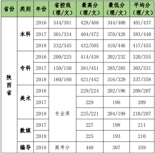 江蘇省分?jǐn)?shù)線預(yù)估_江蘇分?jǐn)?shù)線2023_今年江蘇分?jǐn)?shù)線多少