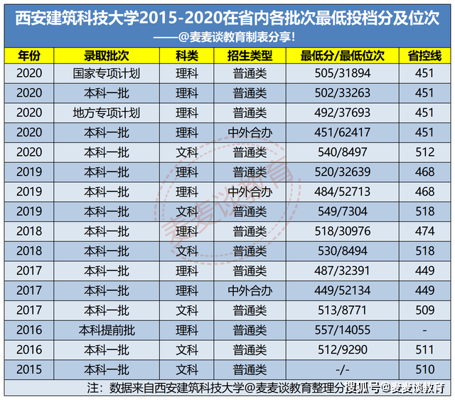 今年江蘇分?jǐn)?shù)線多少_江蘇分?jǐn)?shù)線2023_江蘇省分?jǐn)?shù)線預(yù)估