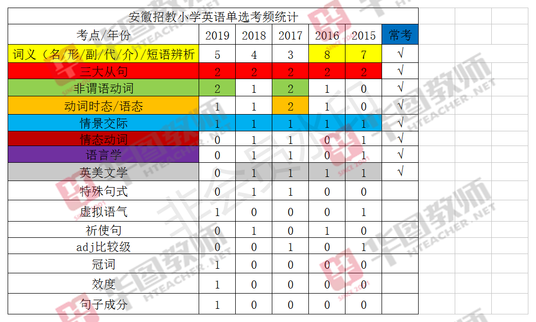 去俄羅斯留學(xué)考什么_俄羅斯留學(xué)會(huì)考_留學(xué)俄羅斯考去什么大學(xué)
