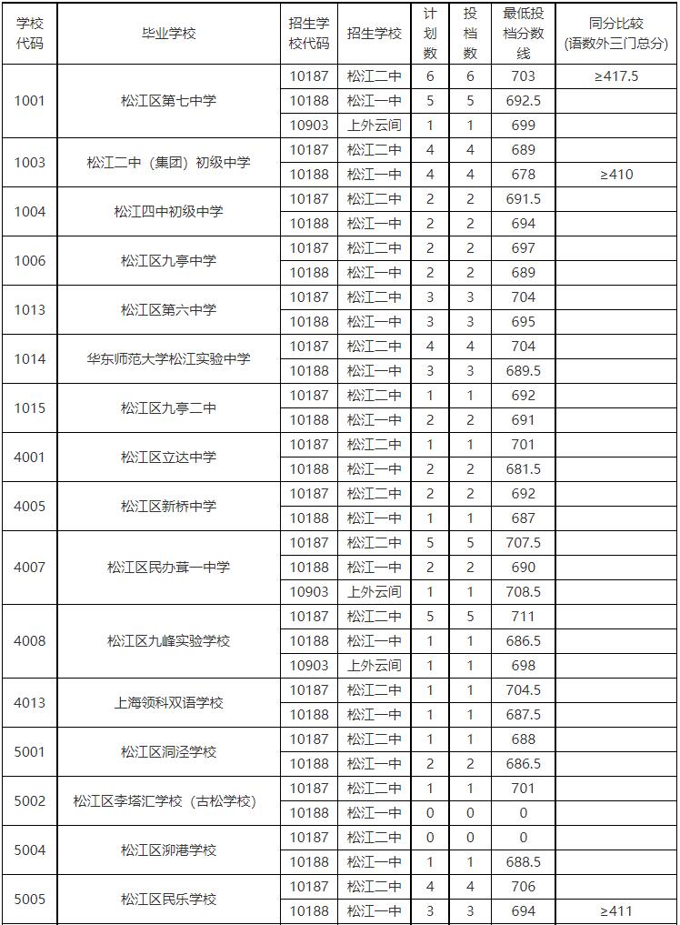 廣州真光中學_廣州真光中學高中部_廣州真光中學北校區