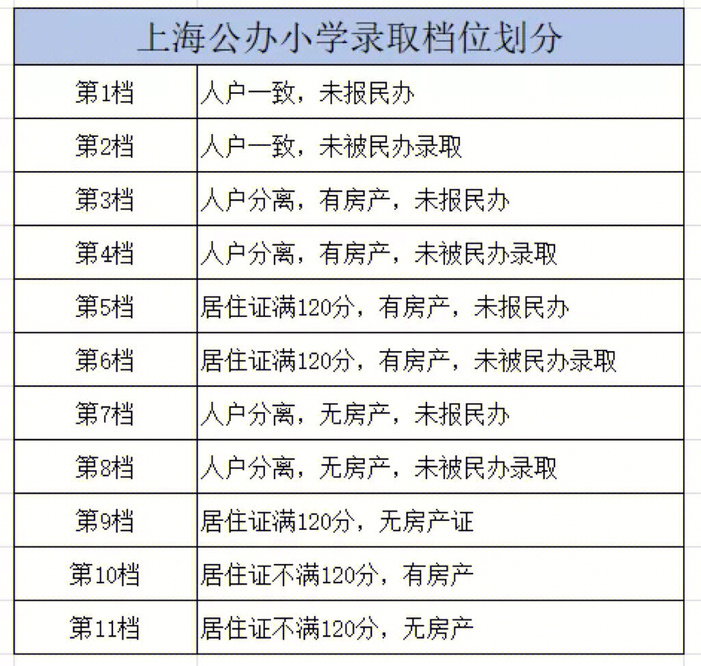 廣州真光中學高中部_廣州真光中學_廣州真光中學北校區