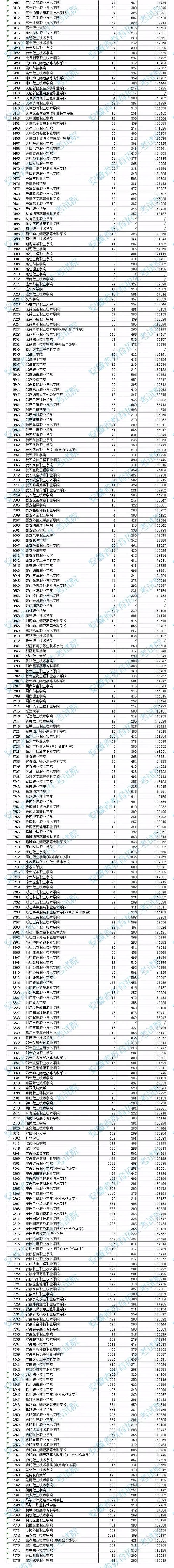 北大清華今年錄取分數線_今年清華北大錄取分數多少_北大清華2021錄取分數