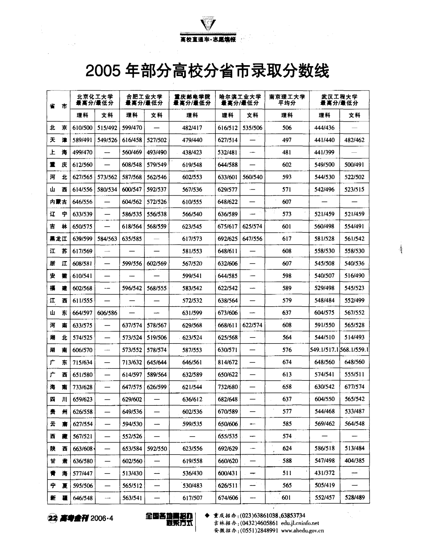 北大清華2021錄取分數_今年清華北大錄取分數多少_北大清華今年錄取分數線