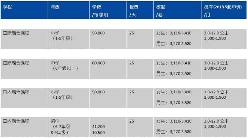 俄羅斯留學費用一覽表_留學俄羅斯留學費用_俄羅斯留學花多少錢