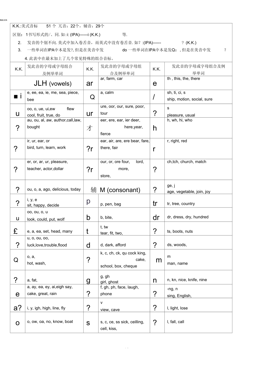 英式英語與美式英語的區別表格_英式英語和美式英語的用法_2023美式英語和英式英語的區別最新要求