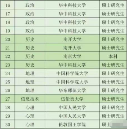 留學本科預科班_留學本科預科_留學本科預科班費用是多少