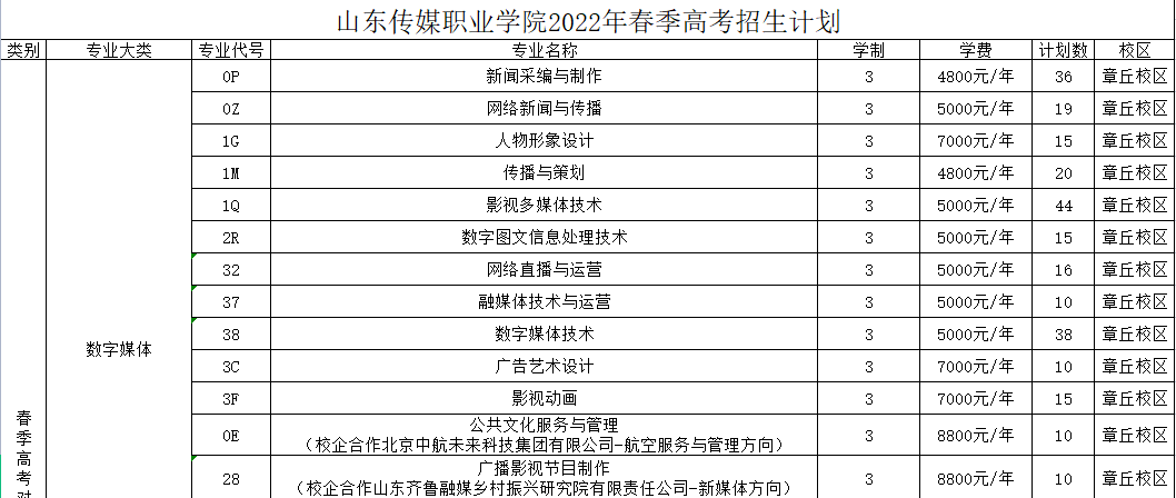 四川文化傳媒職業(yè)學院_四川文化傳媒職業(yè)學院招生代碼_四川文化傳媒職業(yè)寢室