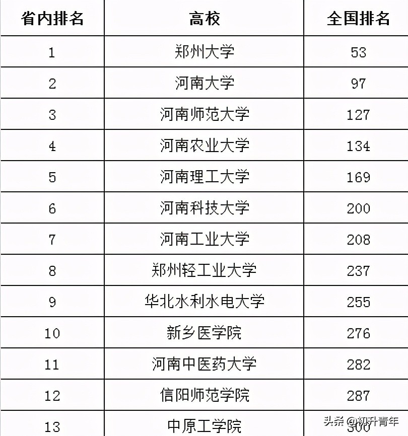 維也納大學經濟學排名_維也納大學經濟學博士_維也納經濟大學