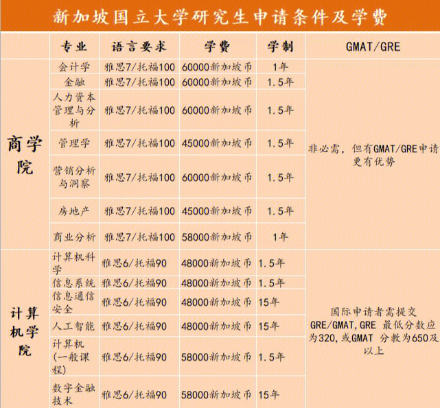 新西蘭出國(guó)留學(xué)費(fèi)用研究生_新西蘭出國(guó)留學(xué)費(fèi)用排名_新西蘭出國(guó)留學(xué)費(fèi)用