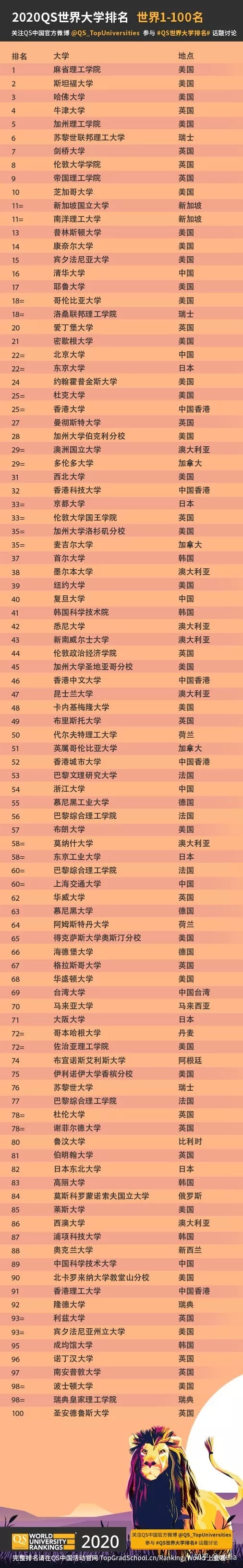 澳大利亞維多利亞大學(xué)全球排名_澳大利亞大學(xué)維多利亞大學(xué)_澳大利亞維多利亞大學(xué)