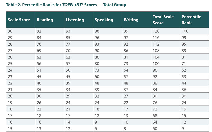 韓國大學(xué)topik獎學(xué)金_韓國top20大學(xué)_韓國大學(xué)topik等級要求