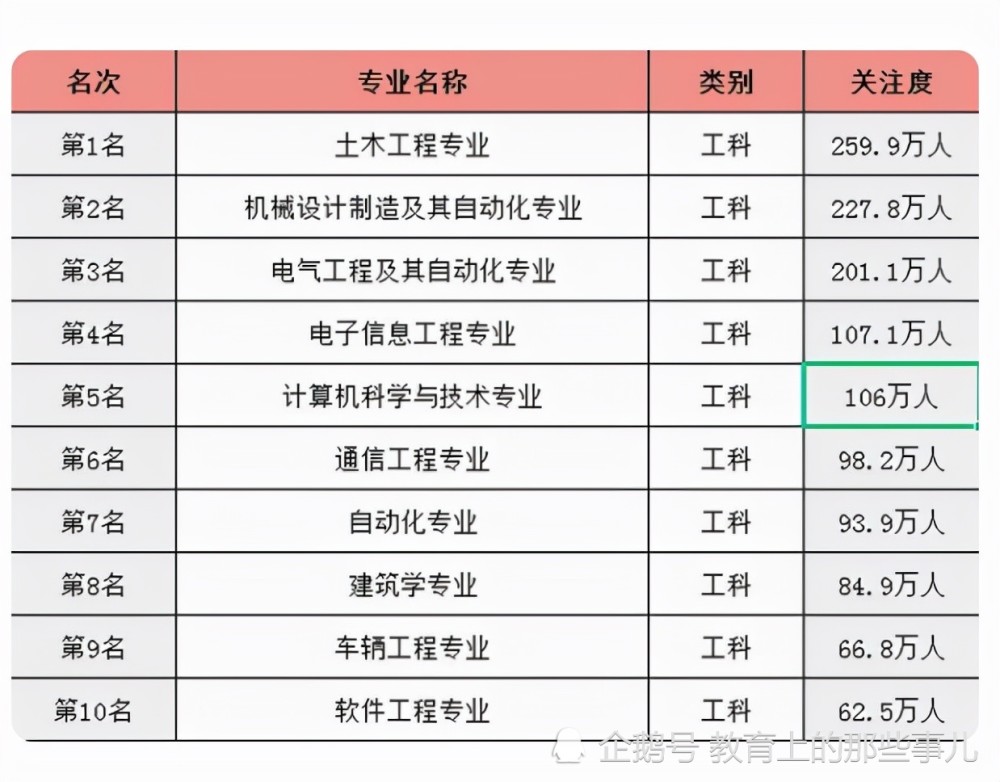 青島理工大學專科錄取分數(shù)線_青島理工大學2023年錄取分數(shù)線_大學如何錄取相同分數(shù)的學生