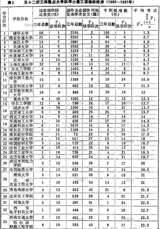 文科大學(xué)排行榜_文科掛靠證書排行_15年河南文科高考排行