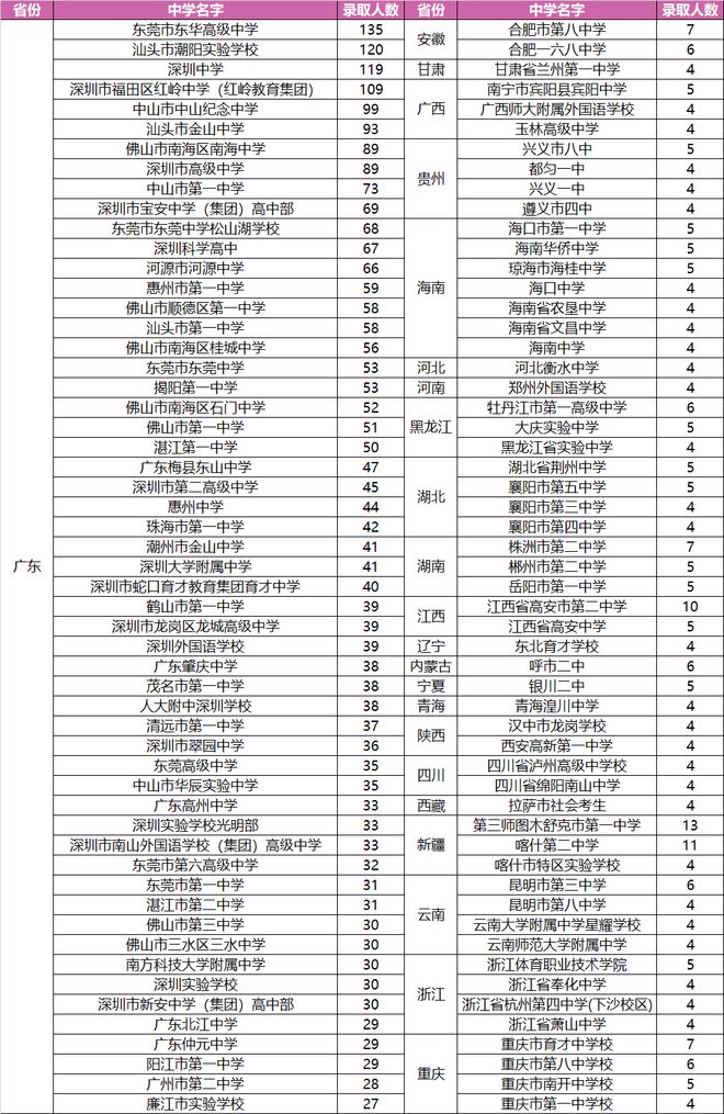 15年河南文科高考排行_文科大學(xué)排行榜_文科掛靠證書排行