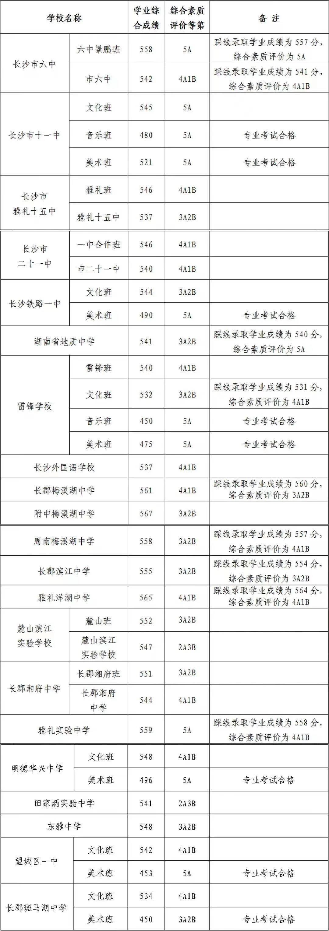 高考分數出來后_分數高考出來時候怎么查_高考分數什么時候出來