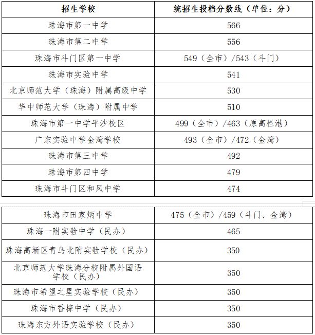 分數高考出來時候怎么查_高考分數出來后_高考分數什么時候出來