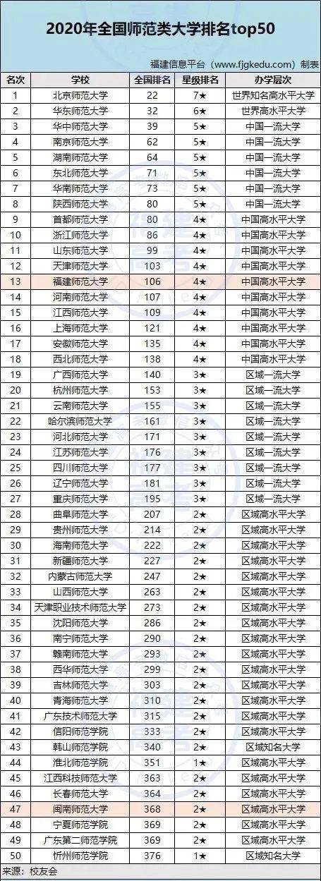 文理學院排名_文理排名學院有哪些_top30文理學院