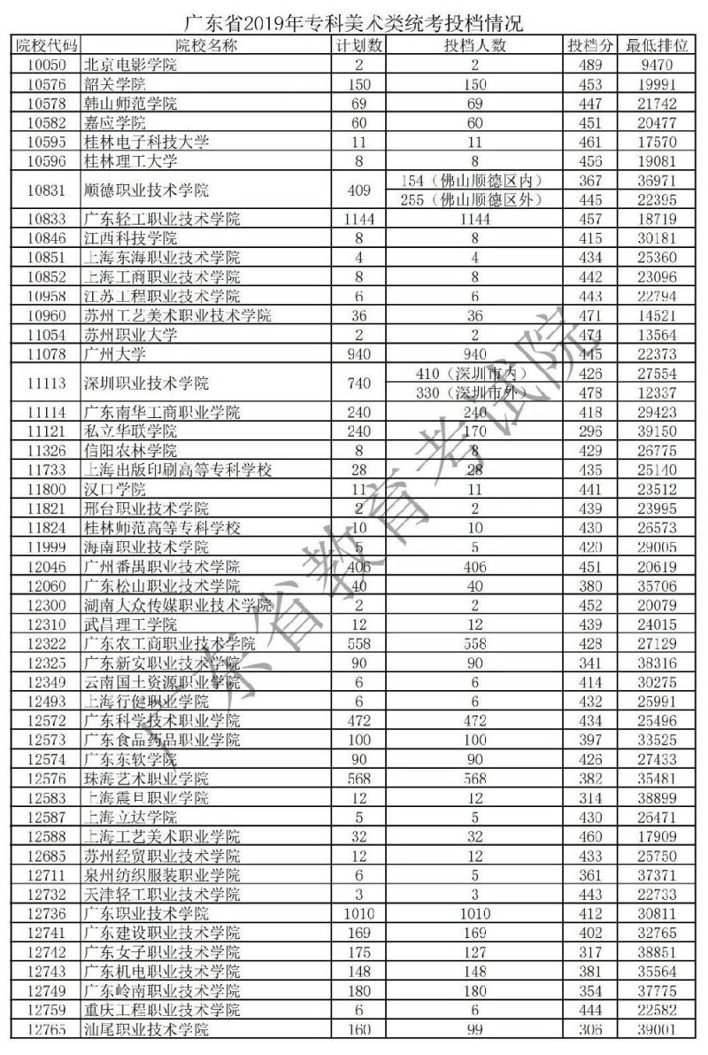 高級中學縣盤山校區地址_盤山縣高級中學_盤山縣高級中學喜報