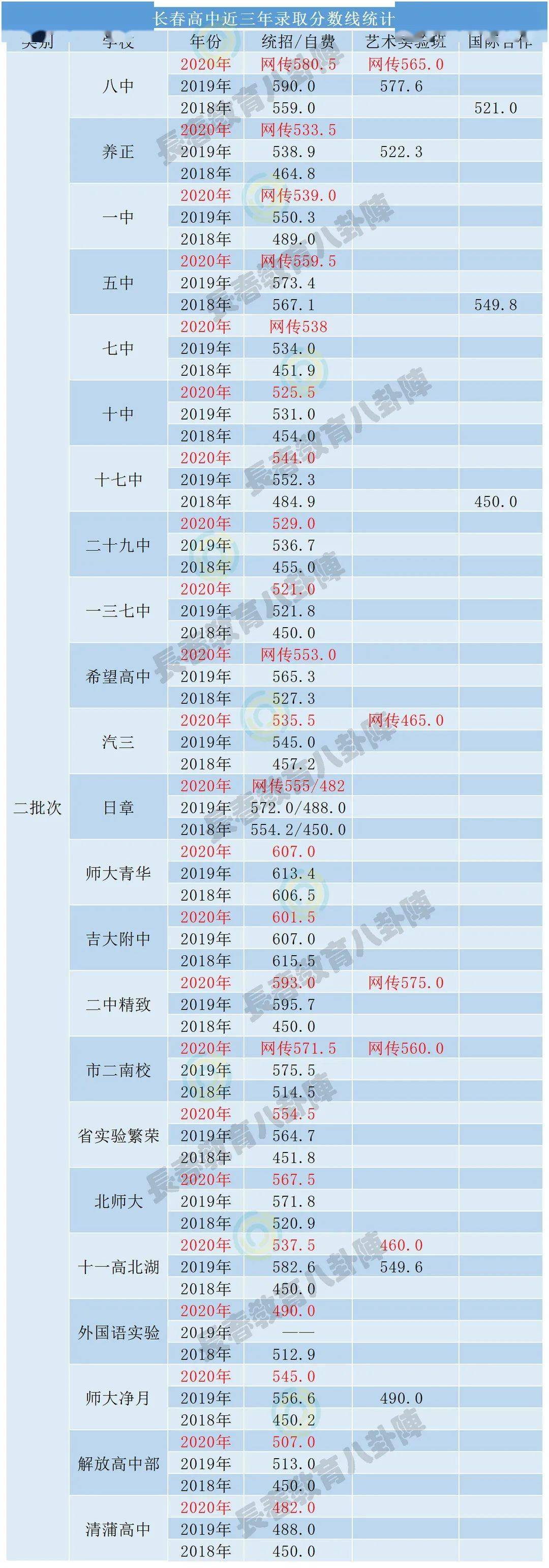 盤山縣高級中學喜報_盤山縣高級中學_高級中學縣盤山校區地址