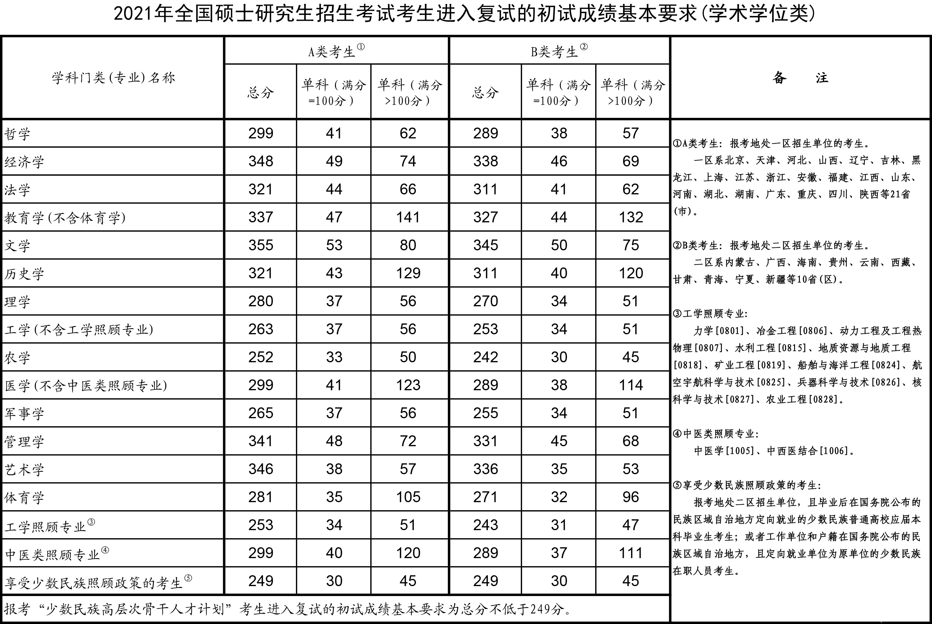 文科生的優勢越來越大_文科生優勢專業_文科優勢生大學有哪些