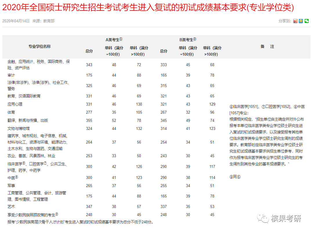 文科優勢生大學有哪些_文科生優勢專業_文科生的優勢越來越大