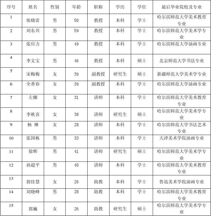 延邊黎明農(nóng)民大學(xué)歸哪個大學(xué)了_延邊黎明農(nóng)民大學(xué)_延邊大學(xué)分?jǐn)?shù)線
