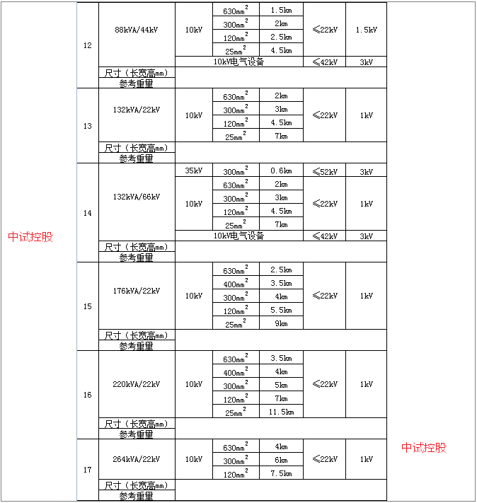 留學西班牙費用一覽表_西班牙留學費用_留學西班牙費用多少