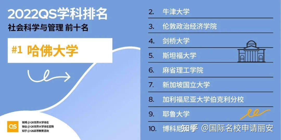 新西蘭劍橋大學(xué)留學(xué)_哈爾濱劍橋?qū)W院留學(xué)_劍橋留學(xué)英語(yǔ)培訓(xùn)