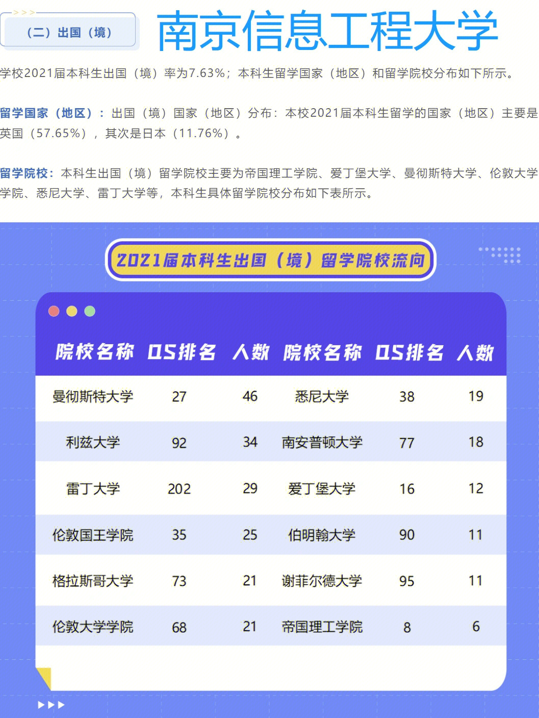 哈爾濱劍橋?qū)W院留學(xué)_新西蘭劍橋大學(xué)留學(xué)_劍橋留學(xué)英語(yǔ)培訓(xùn)