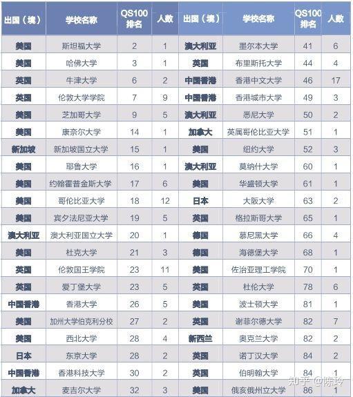 劍橋留學(xué)英語(yǔ)培訓(xùn)_哈爾濱劍橋?qū)W院留學(xué)_新西蘭劍橋大學(xué)留學(xué)