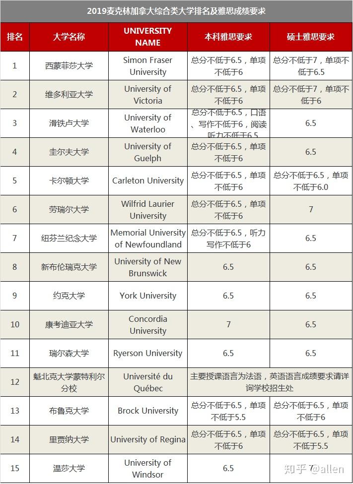 留學馬來西亞留學條件_西班牙西班牙留學一年多少錢_西班牙留學條件