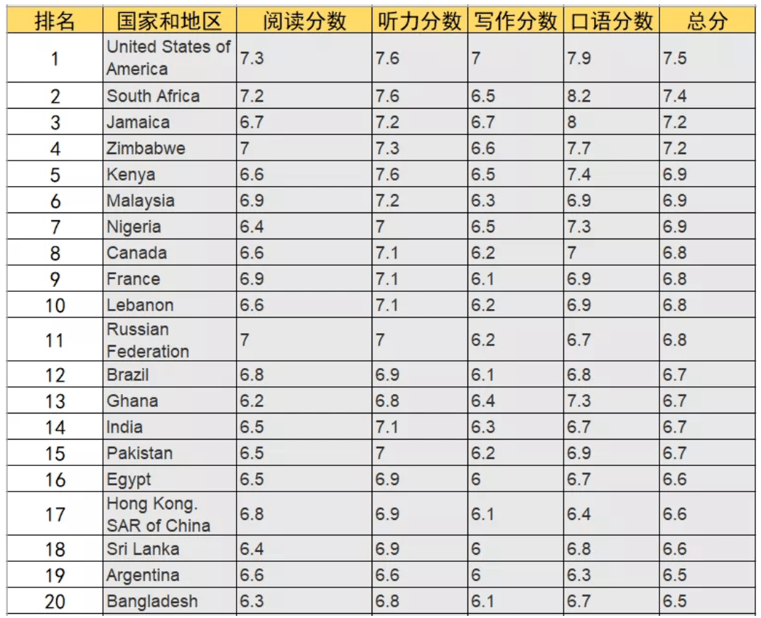 西班牙西班牙留學一年多少錢_留學馬來西亞留學條件_西班牙留學條件